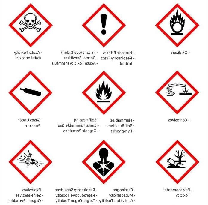 Pictogram chart